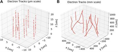 Intertrack interaction at ultra-high dose rates and its role in the FLASH effect